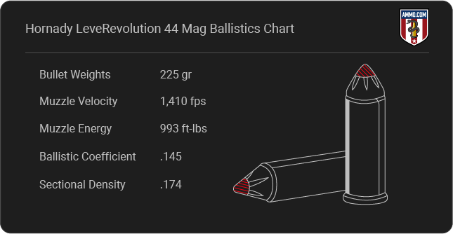 Hornady LeveRevolution 44 Mag Ballistics table