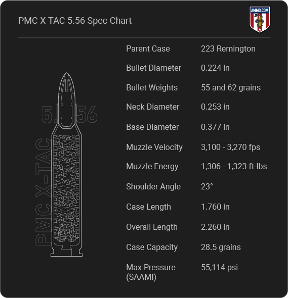 PMC X-TAC 5.56 Ammo Cartridge Specifications
